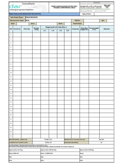 megger test form